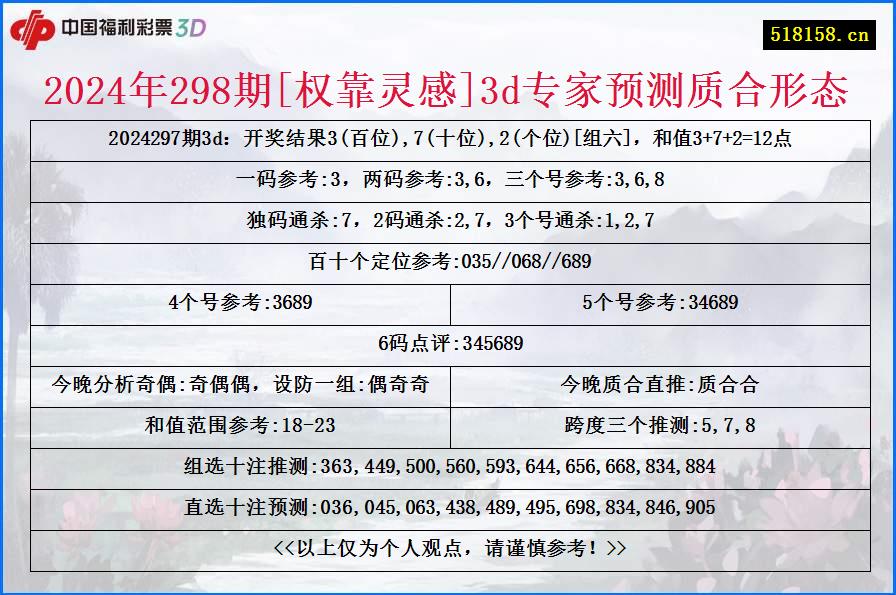 2024年298期[权靠灵感]3d专家预测质合形态