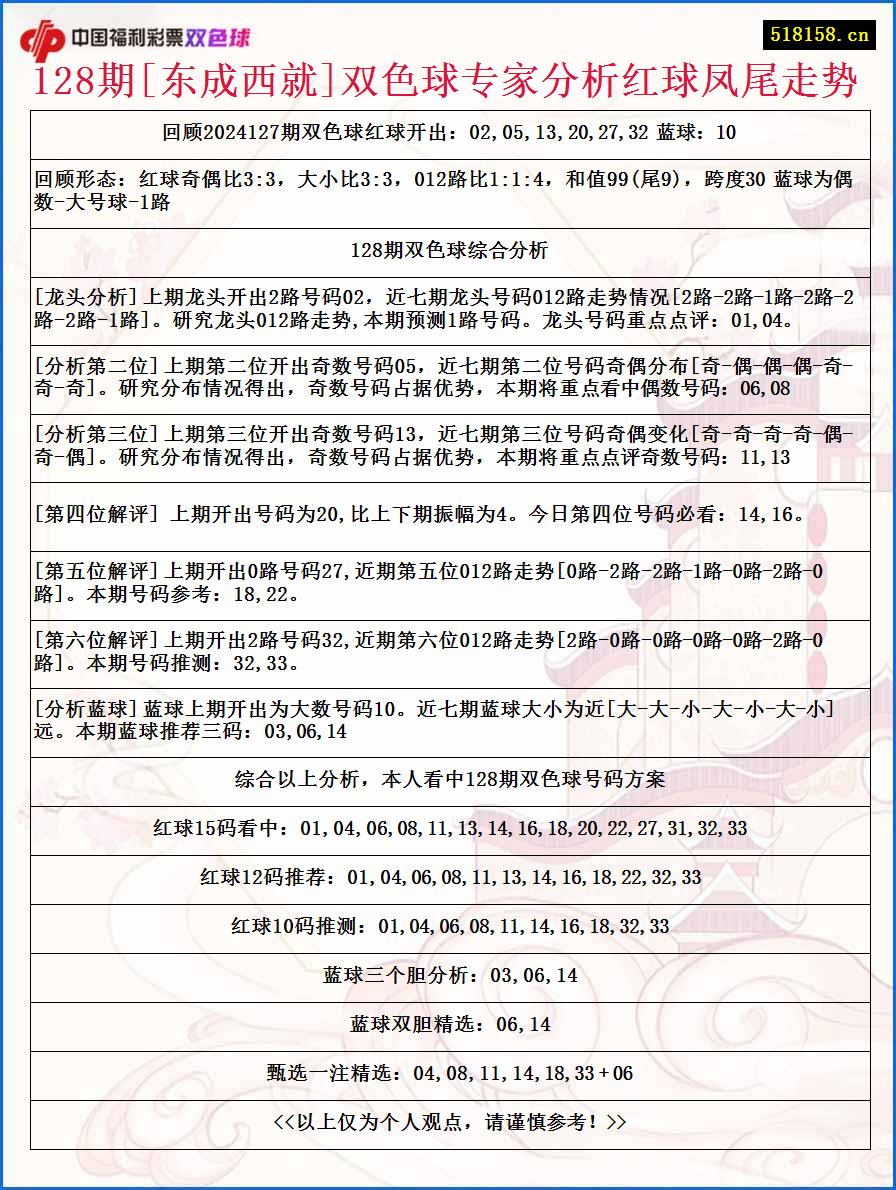 128期[东成西就]双色球专家分析红球凤尾走势