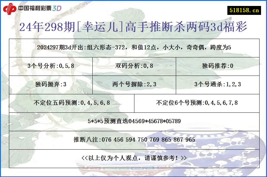 24年298期[幸运儿]高手推断杀两码3d福彩