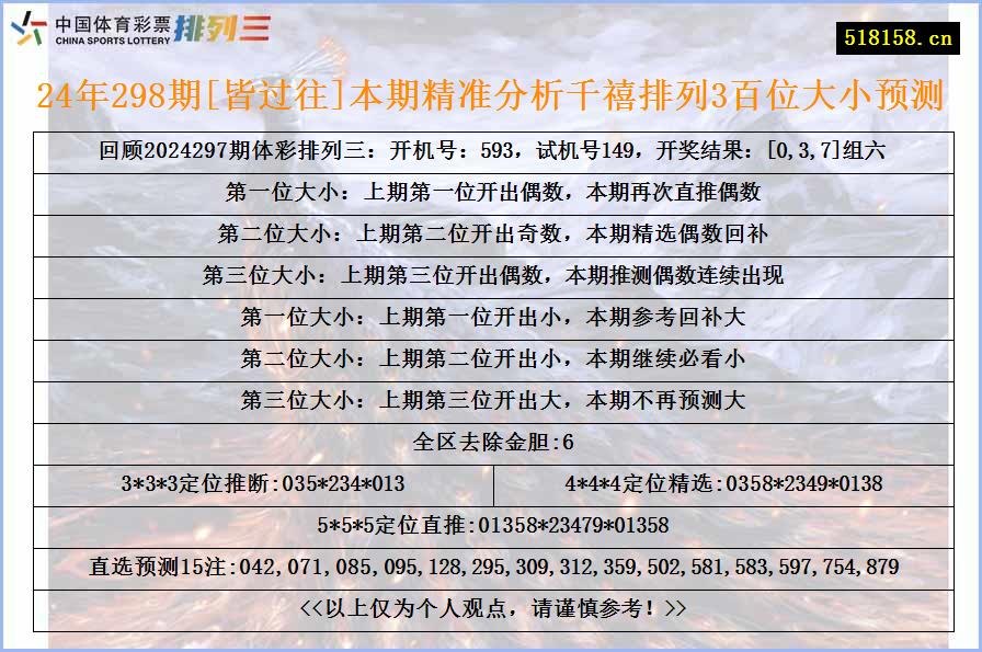 24年298期[皆过往]本期精准分析千禧排列3百位大小预测