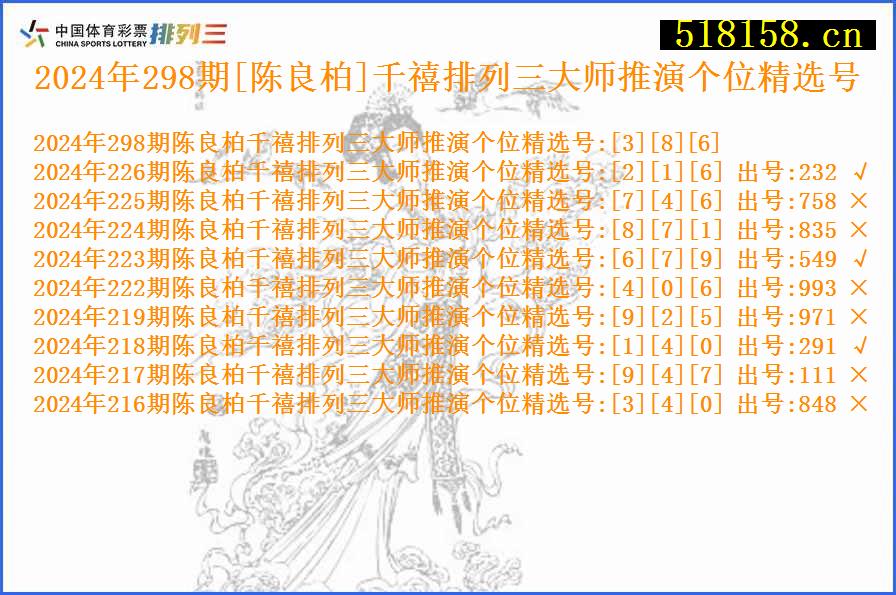 2024年298期[陈良柏]千禧排列三大师推演个位精选号