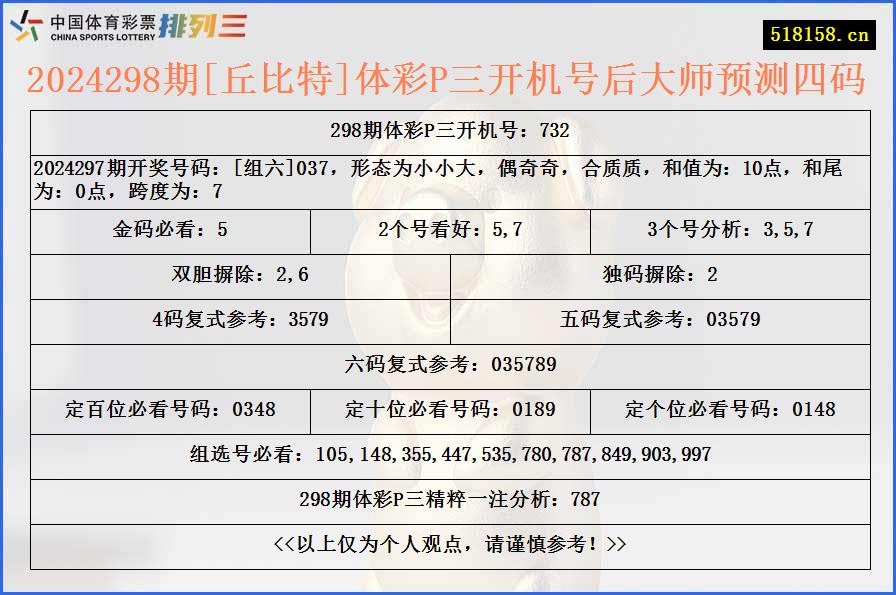 2024298期[丘比特]体彩P三开机号后大师预测四码