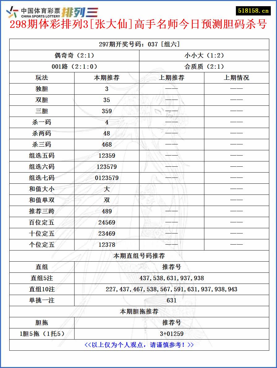 298期体彩排列3[张大仙]高手名师今日预测胆码杀号