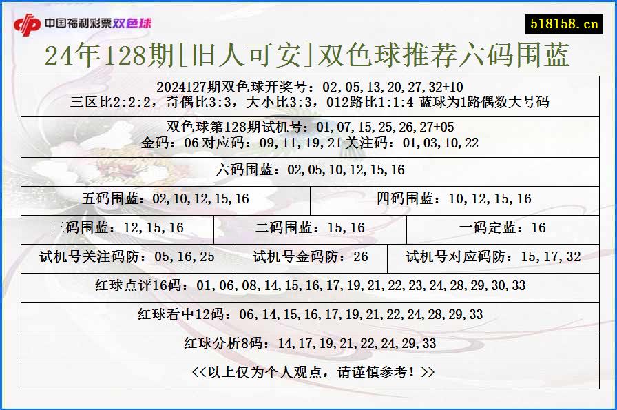 24年128期[旧人可安]双色球推荐六码围蓝