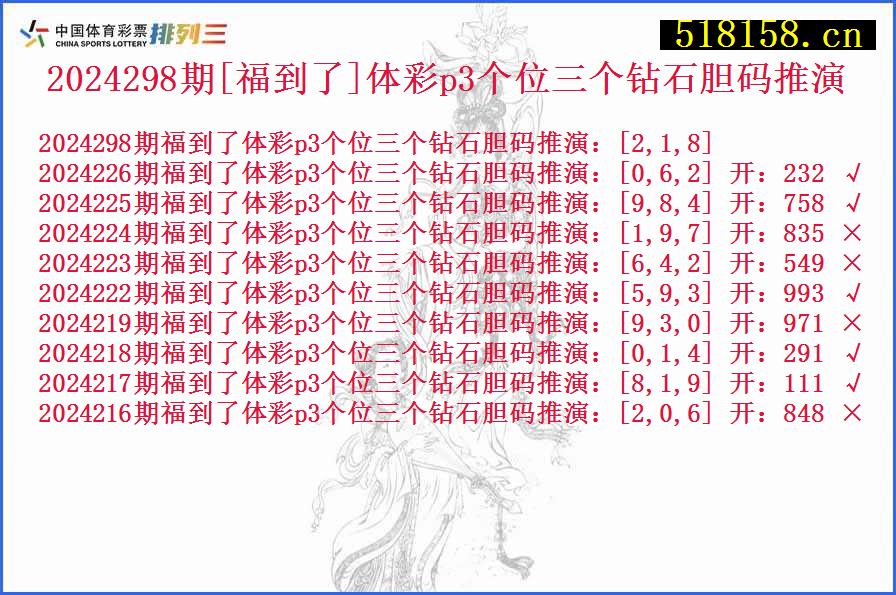 2024298期[福到了]体彩p3个位三个钻石胆码推演