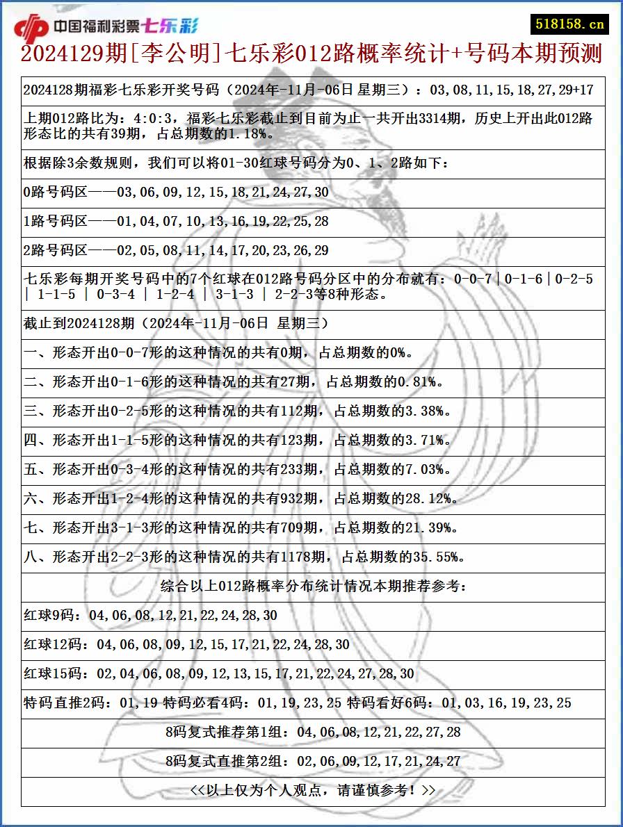 2024129期[李公明]七乐彩012路概率统计+号码本期预测