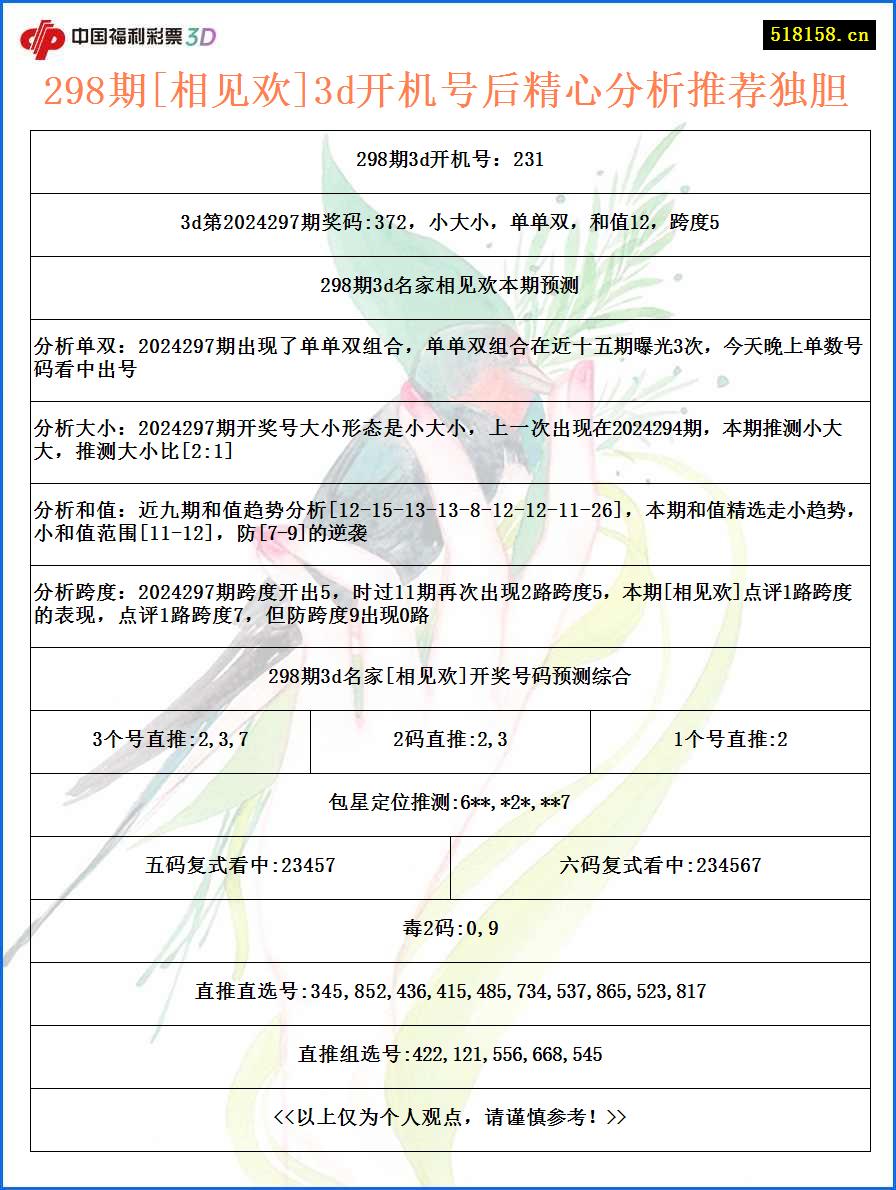 298期[相见欢]3d开机号后精心分析推荐独胆