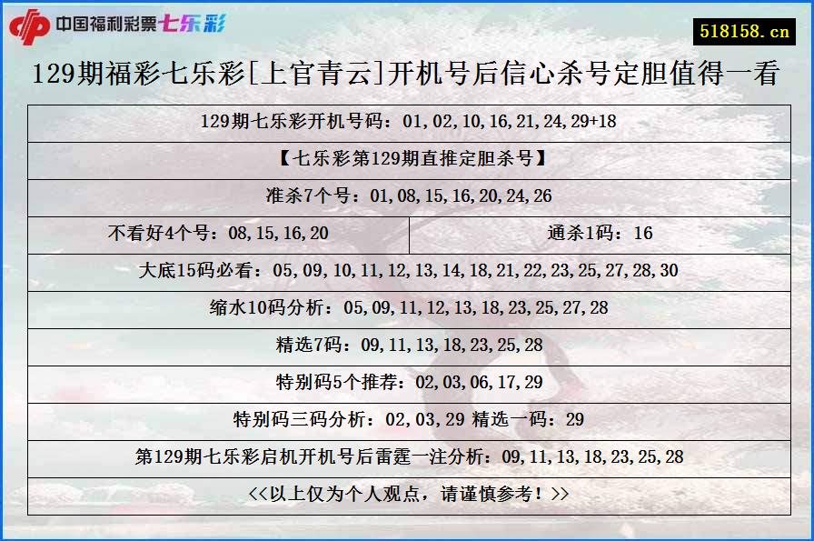 129期福彩七乐彩[上官青云]开机号后信心杀号定胆值得一看