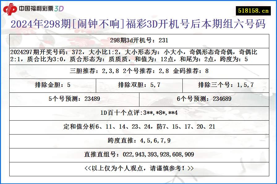 2024年298期[闹钟不响]福彩3D开机号后本期组六号码