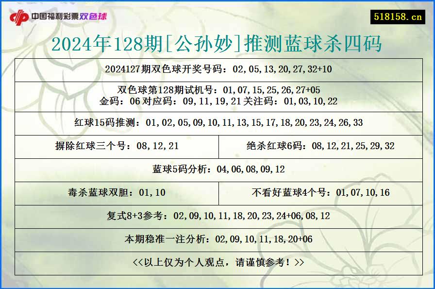 2024年128期[公孙妙]推测蓝球杀四码