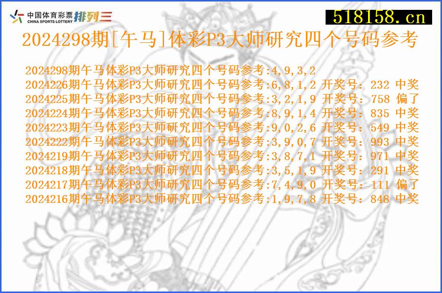 2024298期[午马]体彩P3大师研究四个号码参考