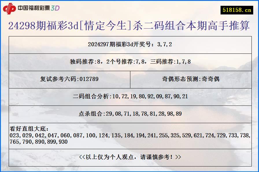 24298期福彩3d[情定今生]杀二码组合本期高手推算