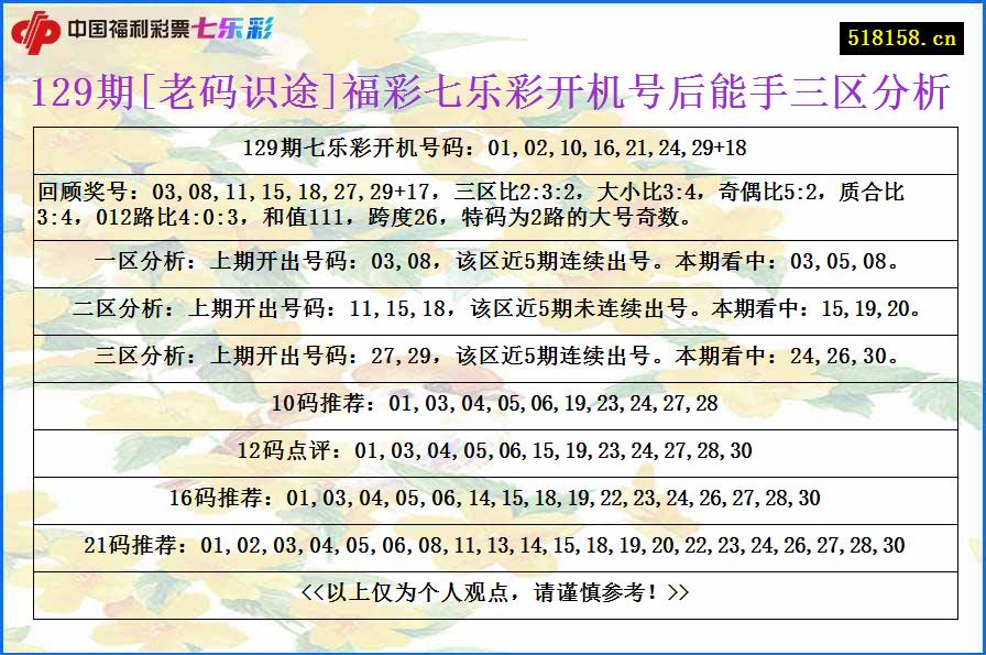 129期[老码识途]福彩七乐彩开机号后能手三区分析