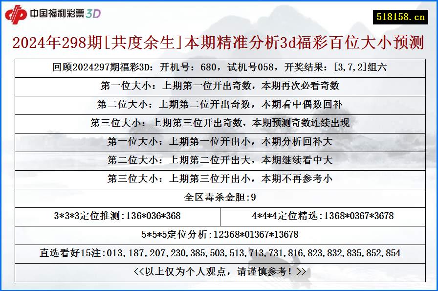 2024年298期[共度余生]本期精准分析3d福彩百位大小预测