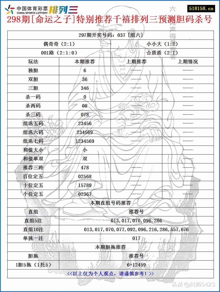 298期[命运之子]特别推荐千禧排列三预测胆码杀号