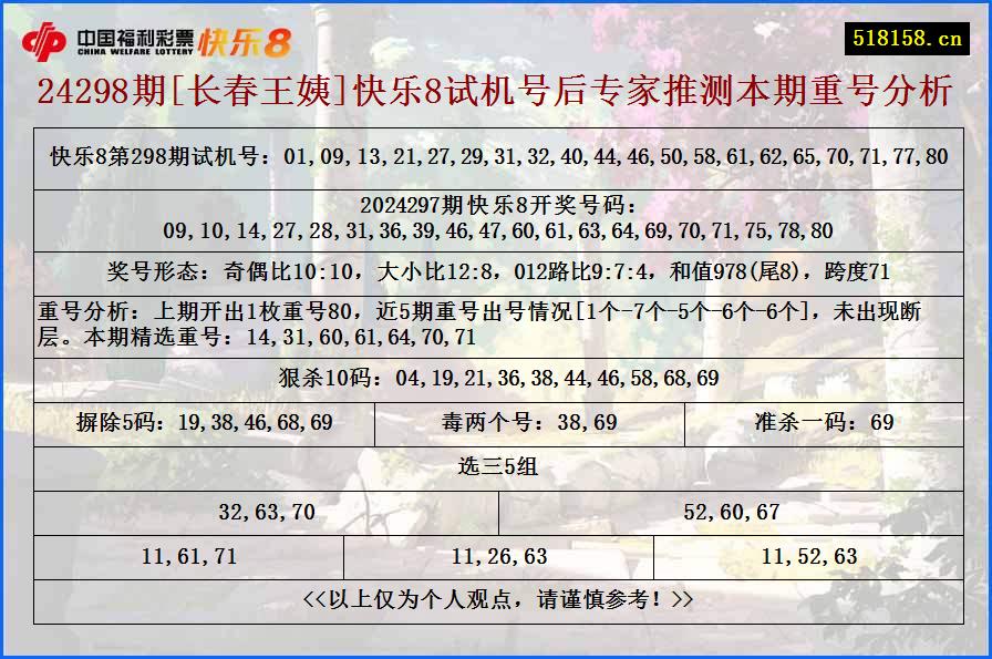 24298期[长春王姨]快乐8试机号后专家推测本期重号分析