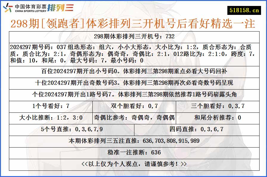 298期[领跑者]体彩排列三开机号后看好精选一注