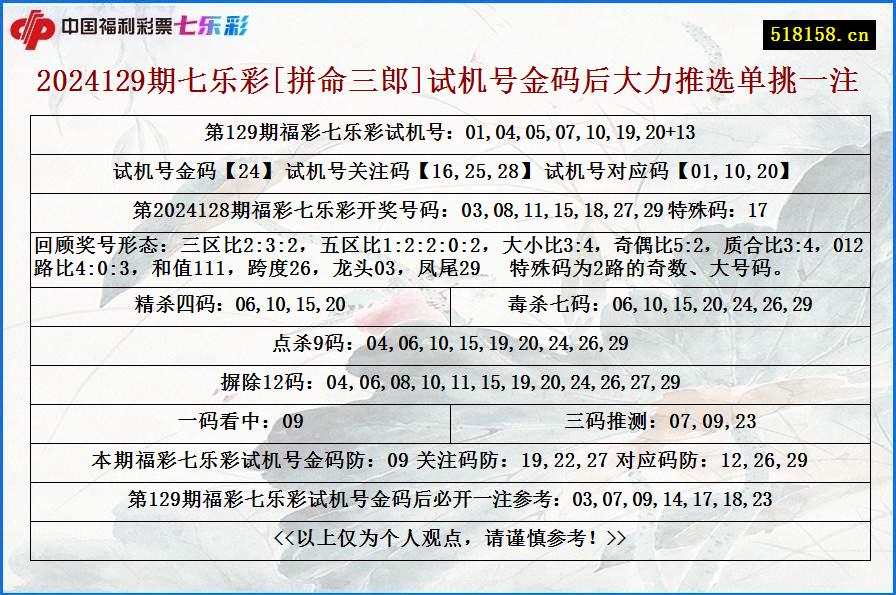 2024129期七乐彩[拼命三郎]试机号金码后大力推选单挑一注