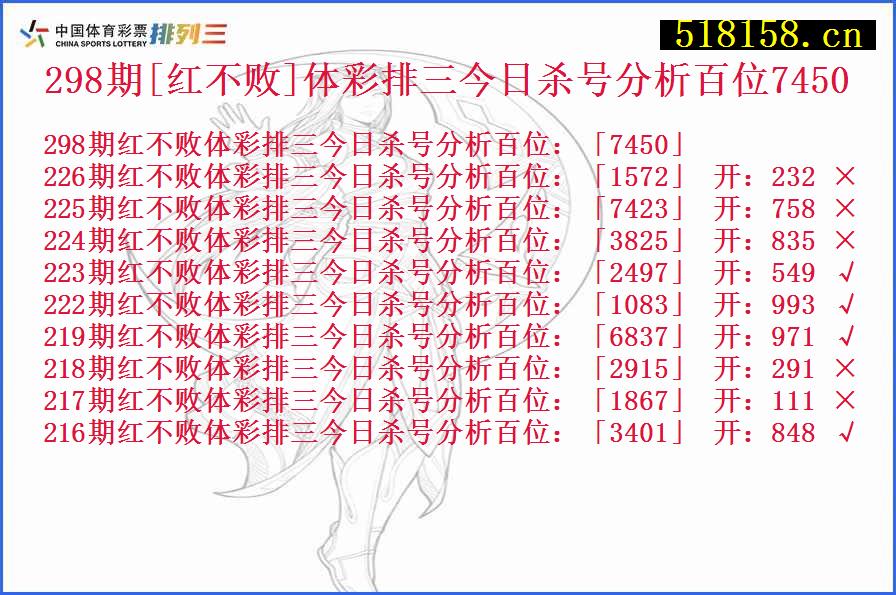 298期[红不败]体彩排三今日杀号分析百位7450