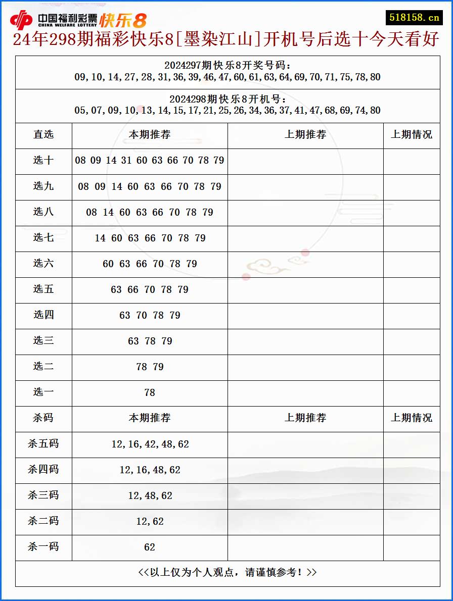 24年298期福彩快乐8[墨染江山]开机号后选十今天看好