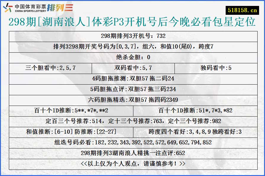 298期[湖南浪人]体彩P3开机号后今晚必看包星定位