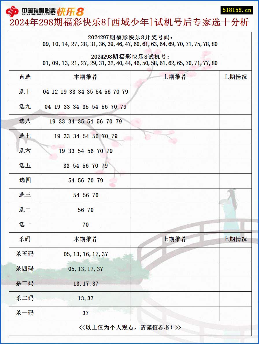 2024年298期福彩快乐8[西域少年]试机号后专家选十分析