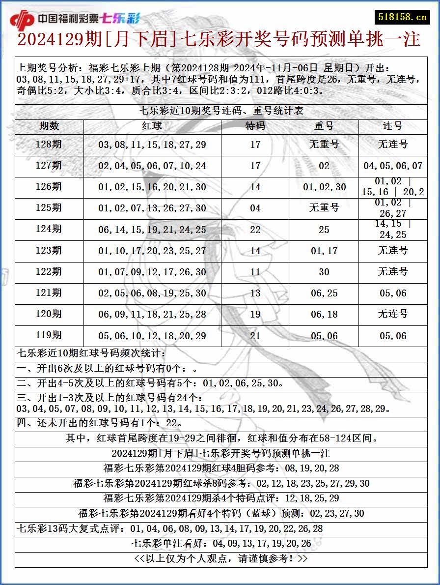 2024129期[月下眉]七乐彩开奖号码预测单挑一注