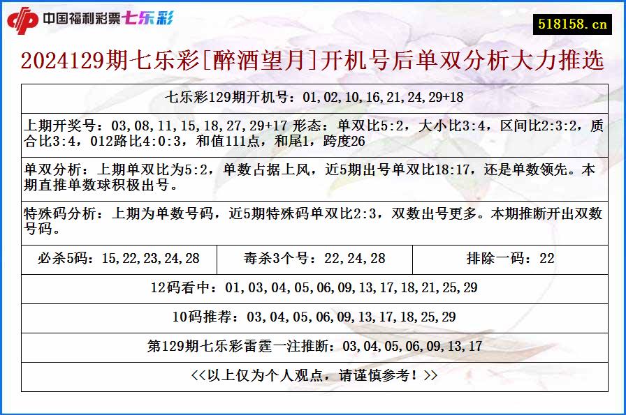 2024129期七乐彩[醉酒望月]开机号后单双分析大力推选