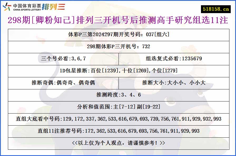 298期[卿粉知己]排列三开机号后推测高手研究组选11注