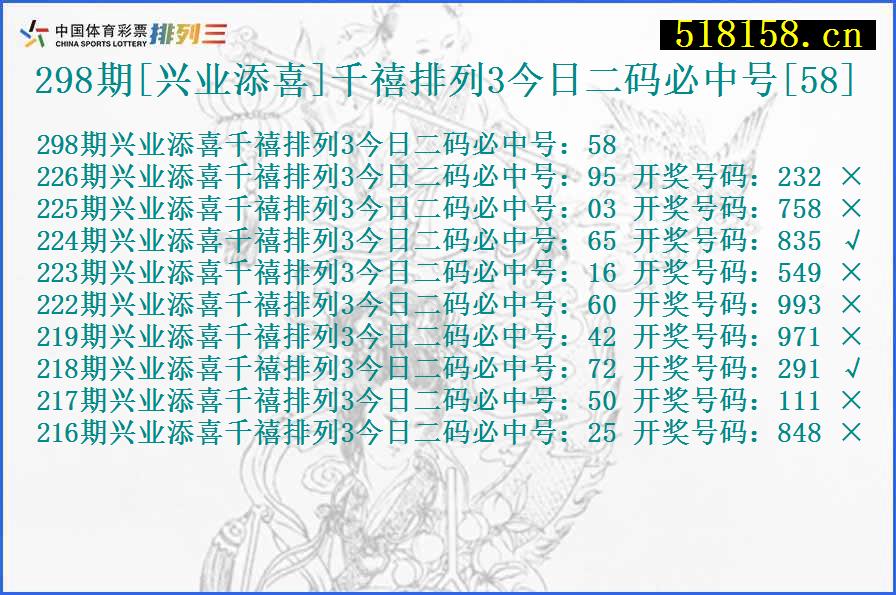 298期[兴业添喜]千禧排列3今日二码必中号[58]