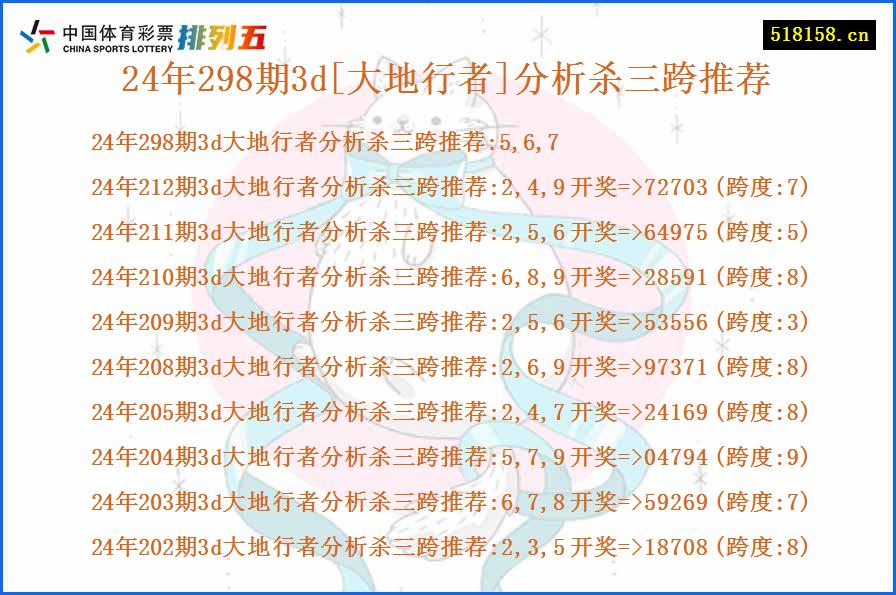 24年298期3d[大地行者]分析杀三跨推荐