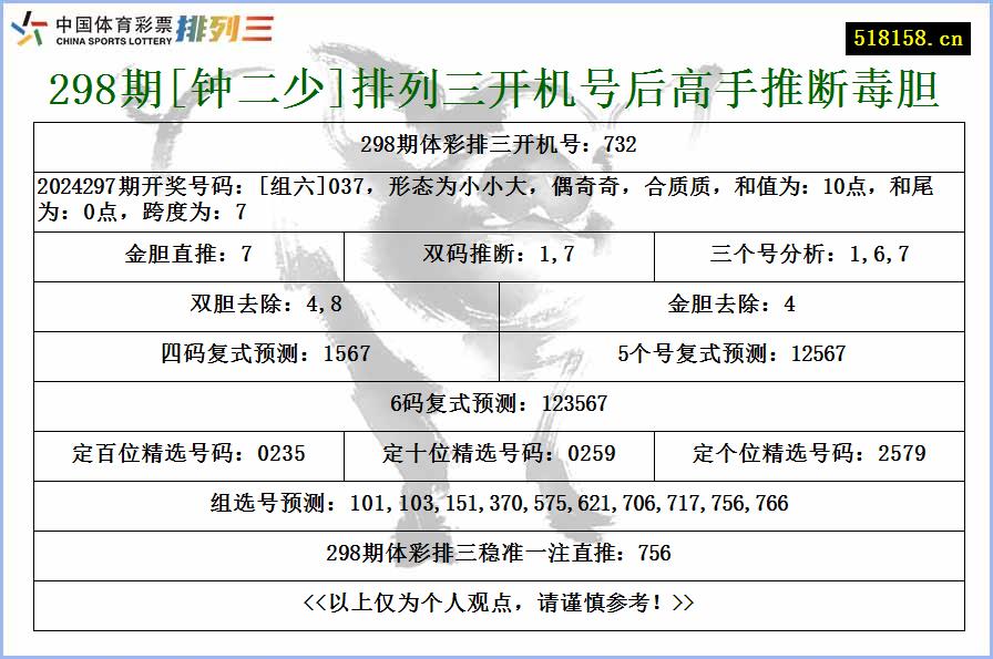 298期[钟二少]排列三开机号后高手推断毒胆