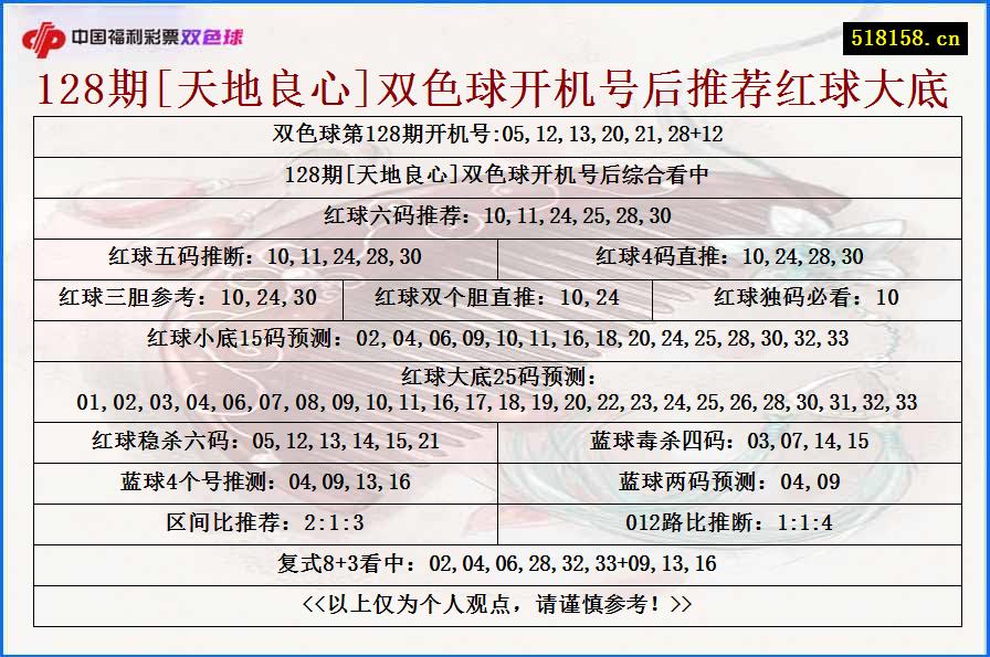 128期[天地良心]双色球开机号后推荐红球大底