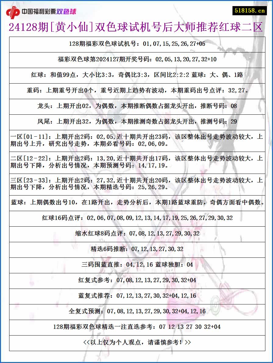 24128期[黄小仙]双色球试机号后大师推荐红球二区