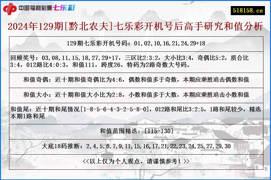 2024年129期[黔北农夫]七乐彩开机号后高手研究和值分析