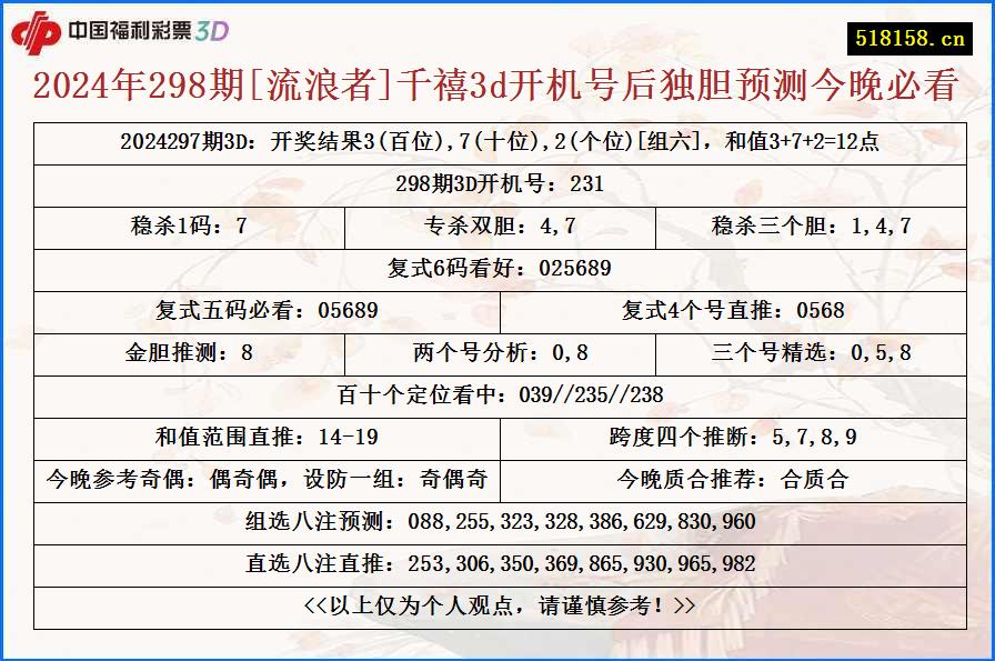 2024年298期[流浪者]千禧3d开机号后独胆预测今晚必看