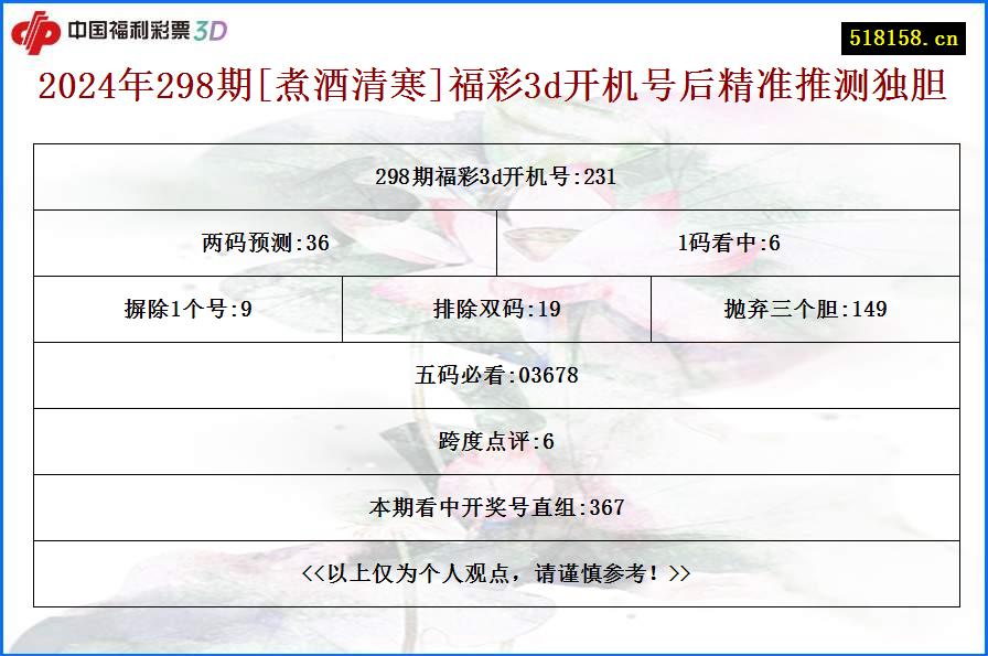 2024年298期[煮酒清寒]福彩3d开机号后精准推测独胆