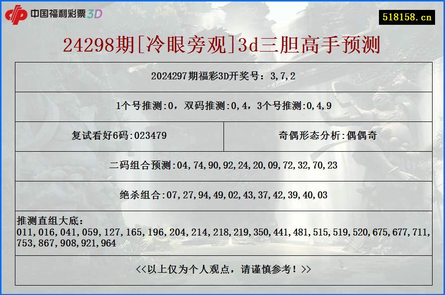 24298期[冷眼旁观]3d三胆高手预测