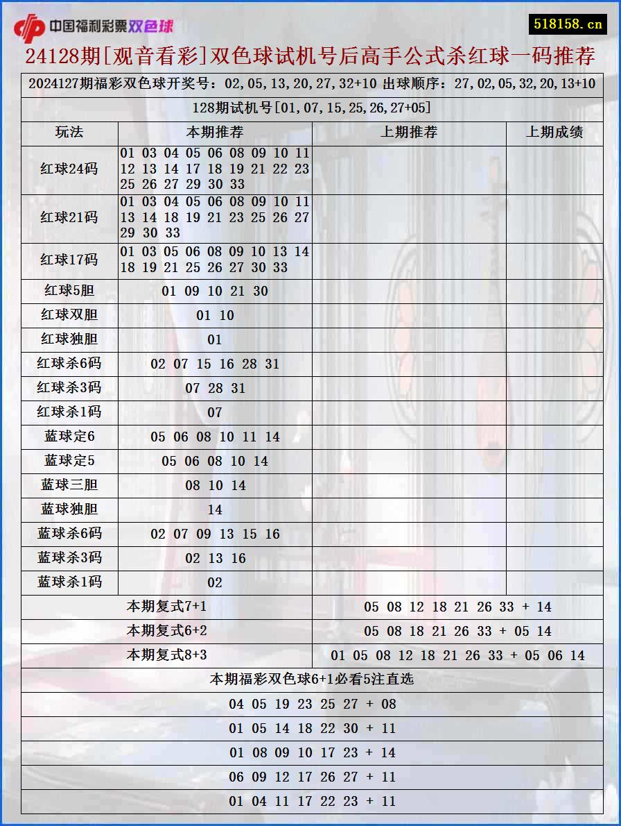 24128期[观音看彩]双色球试机号后高手公式杀红球一码推荐