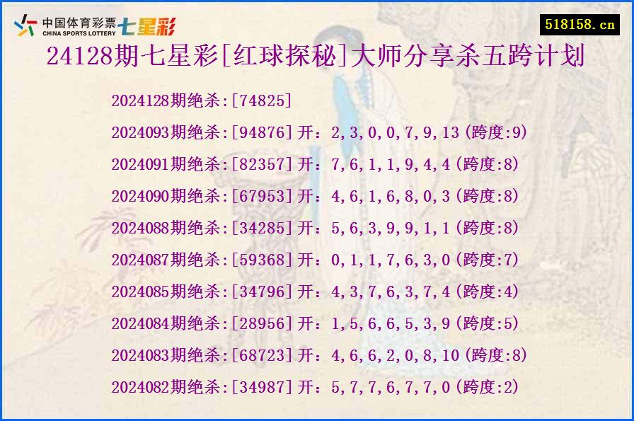 24128期七星彩[红球探秘]大师分享杀五跨计划