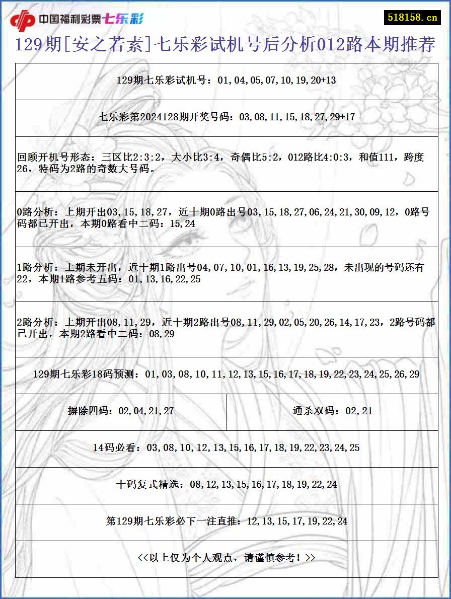 129期[安之若素]七乐彩试机号后分析012路本期推荐