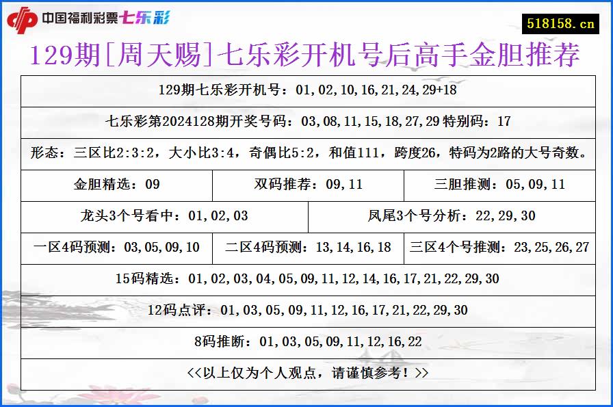 129期[周天赐]七乐彩开机号后高手金胆推荐