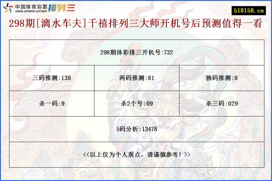 298期[漓水车夫]千禧排列三大师开机号后预测值得一看