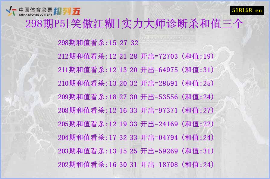 298期P5[笑傲江糊]实力大师诊断杀和值三个