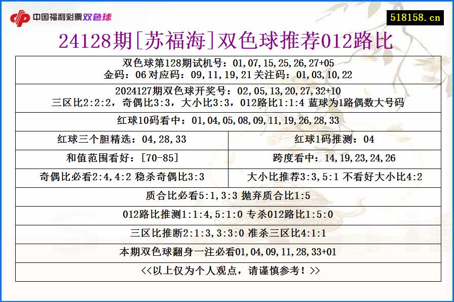 24128期[苏福海]双色球推荐012路比