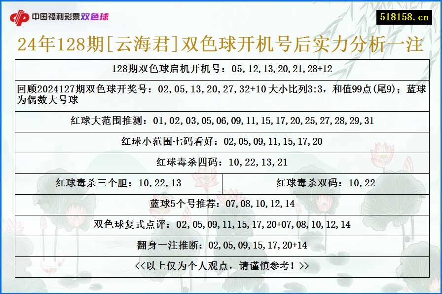 24年128期[云海君]双色球开机号后实力分析一注