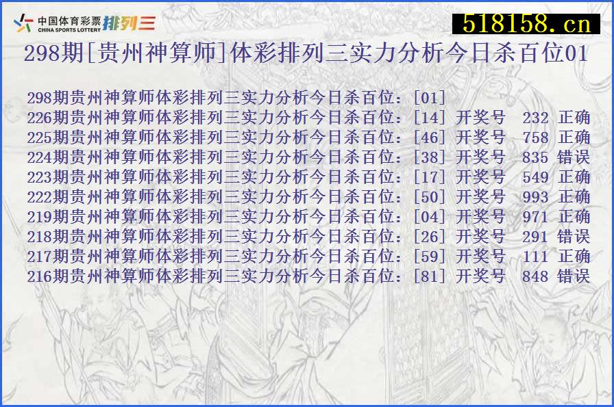 298期[贵州神算师]体彩排列三实力分析今日杀百位01