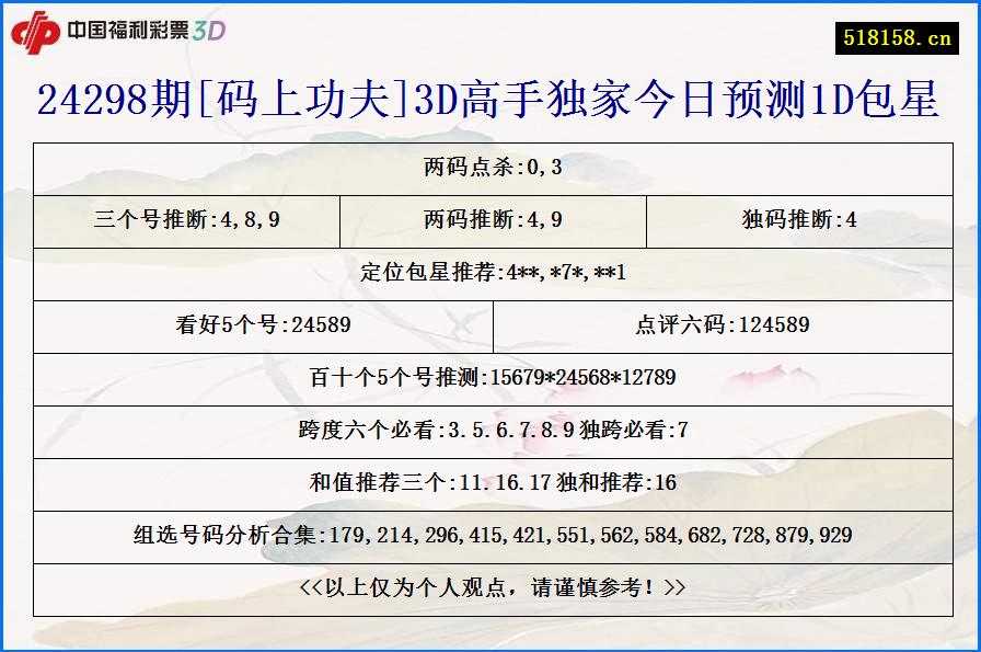 24298期[码上功夫]3D高手独家今日预测1D包星