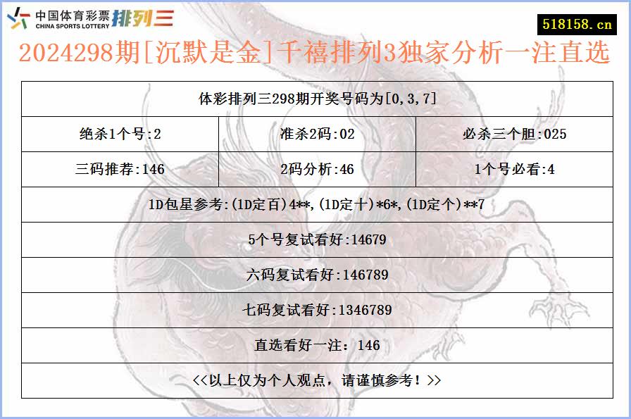 2024298期[沉默是金]千禧排列3独家分析一注直选