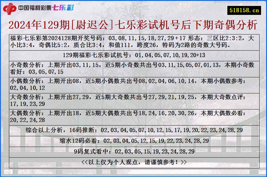 2024年129期[尉迟公]七乐彩试机号后下期奇偶分析